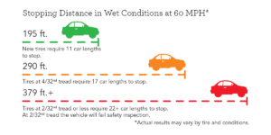 Hydroplaning Accidents & Safety Measures