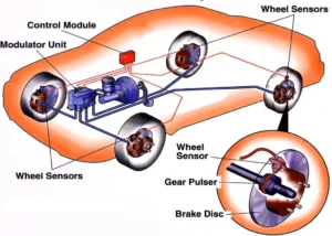 What Does Traction Control System Do