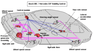 Traction Control System How It Works and When to Use It