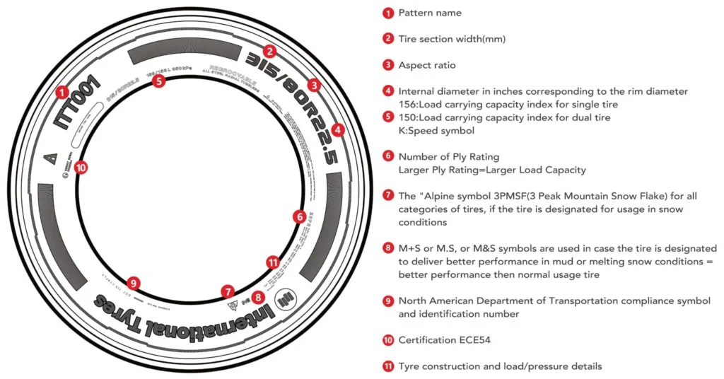 OE Markings and Tire Certifications for Trucks